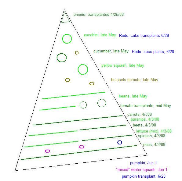 Map of garden plantings and dates